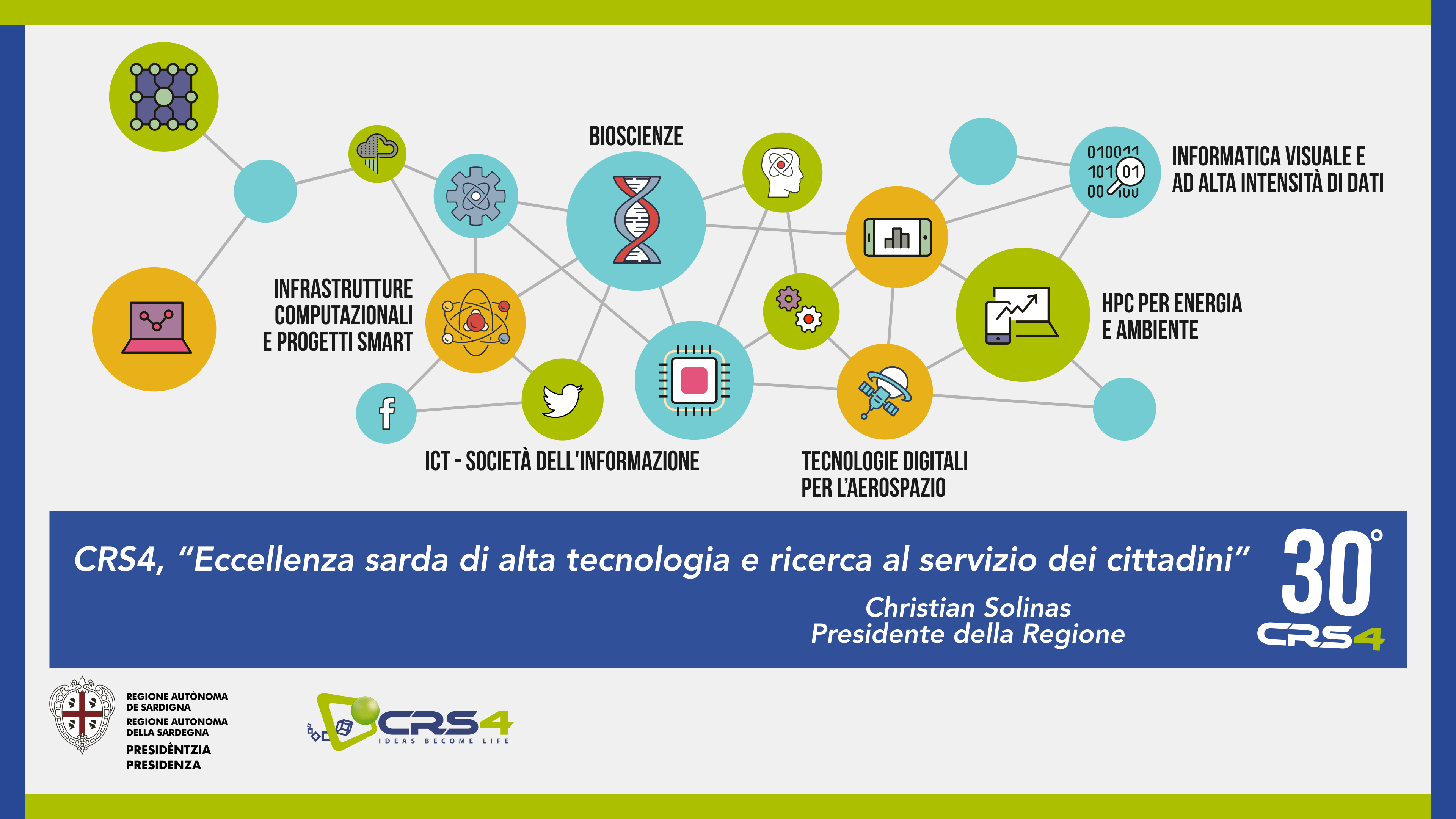 card innovazione